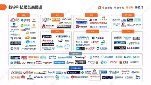 星環科技入選數字科技服務商圖譜，數字化服務能力再獲業界認可
